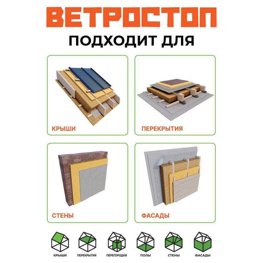 Ветрозащитная шумоизоляционная плита ВЕТРОСТОП 2500х600х20 мм с шип-пазом 19 мм купить в Сургуте