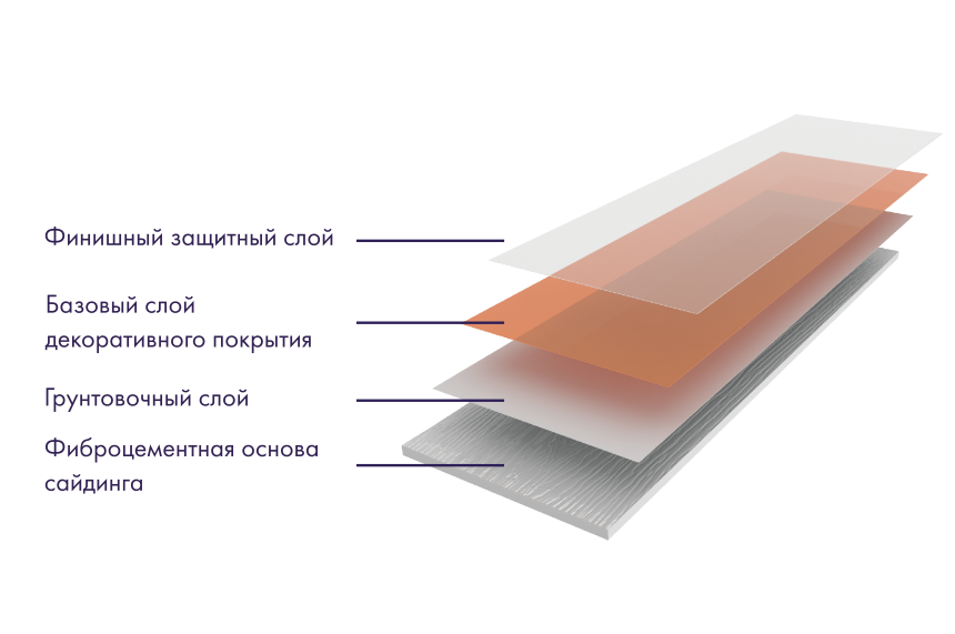 Фиброцементный сайдинг DECOVER Shark  купить в Сургуте